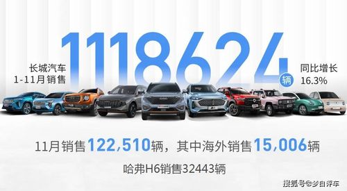 11月份国产车销量排名新鲜出炉,比亚迪名爵大增,奇瑞升至第三